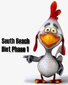 Chicken Showing South Beach Diet