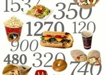 How to Find Out How Many Calories to Consume Each Day